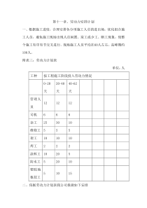 第十一章、劳动力安排计划