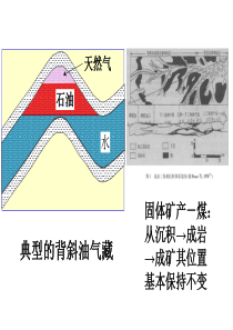 第十一次课：第四章油气运移(1)