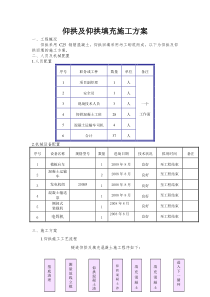 仰拱及填充施工方案