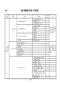 公路工程档案分类大纲(公司内部定稿)