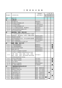 工程资料分类表