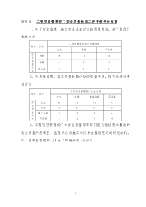 工程项目管理部门安全质量检查工作考核评分标准及相关表格