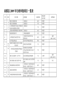 巫溪县2009年行政审批项目一览表