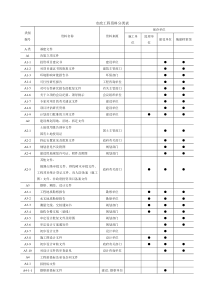 市政工程资料分类表