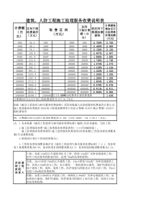 建筑、人防工程施工监理服务收费说明表