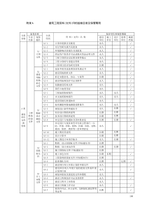 建筑工程资料(文件)归档组卷目录及保管期限