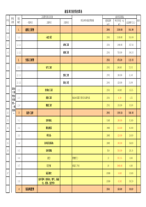 建筑项目投资估算表