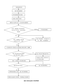 建设工程监理安全责任与工作指南