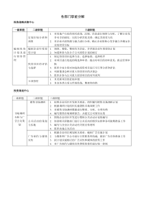 房地产公司各部门职能分解