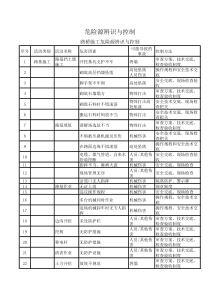 路桥施工危险源辨识与控制