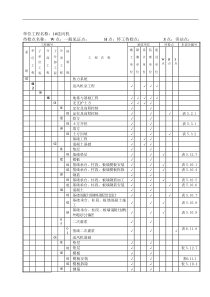 送风机室工程验评划分