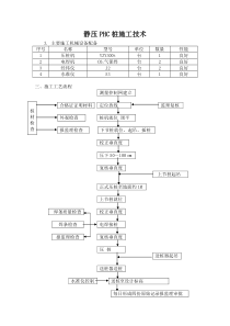 静压PHC桩施工技术