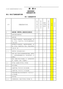 设施设备评分表