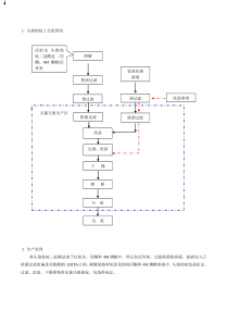 头孢他啶工艺流程图1