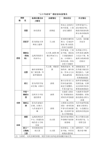 “三十年战争”爆发前各国情况