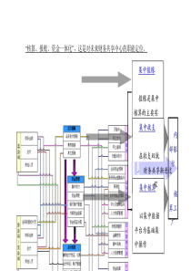 财务共享中心职能图解