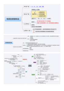 (完整版)生理学思维导图