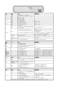 movifit指示灯状态汇总表