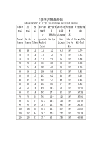 T型接口离心球墨铸铁管技术参数表