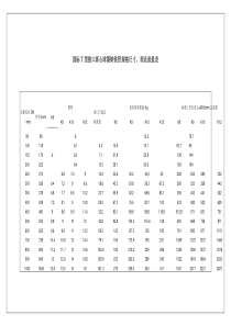 国标T型接口离心球墨铸铁管规格尺寸