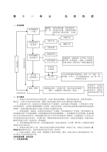 高中物理光学知识点总结-(1)