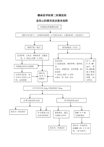 急性心肌梗死急诊服务流程