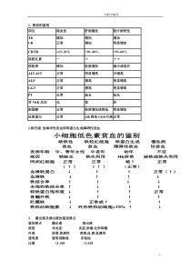 诊断重点3640833358