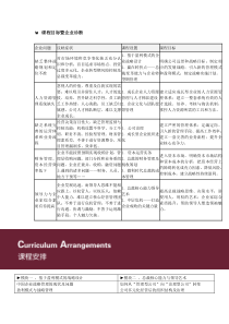 课程目标暨企业诊断