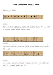 历史资料：二战德军使用的部队战术符号(43-45年式样)