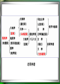 古希腊神话谱系图