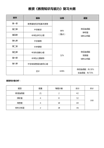 2020年教师资格证中学复习大纲