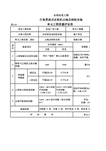 表3.15 灯泡贯流式水轮机主轴及转轮安装单元工程质量评定表（例表）