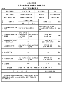 表3.30 立式水轮发电机励磁机及永磁机安装单元工程质量评定表（例表）