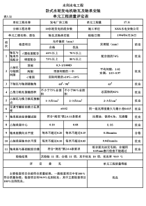 表3.32 卧式水轮发电机轴瓦及轴承安装单元工程质量评定表（例表）