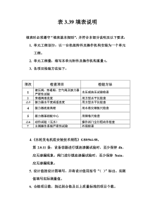 表3.39 附件及操作机构安装单元工程质量评定表填表说明