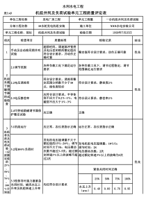 表3.43 机组并列及负荷试验单元工程质量评定表（例表）