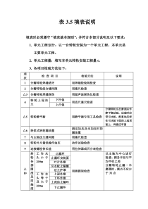 表3.5 立式反击式水轮机转轮装配单元工程质量评定表填表说明