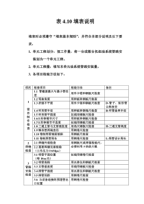 表4.10 水力机械系统管路安装单元工程质量评定表填表说明