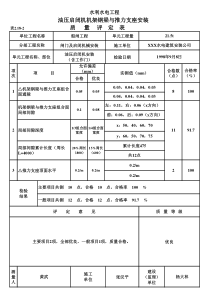 表2.18-2 油压启闭机机架钢梁与推力支座安装质量评定表（例表）