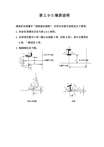 表2.6-3 平面闸门侧止水座板、反轨安装质量评定表填表说明