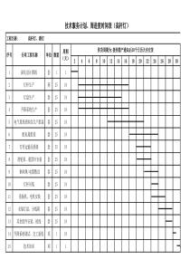 技术服务计划、周进度时间表