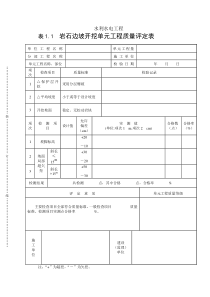 表1.1 岩石边坡开挖单元工程质量评定表