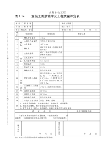 表1.14 混凝土防渗墙单元工程质量评定表