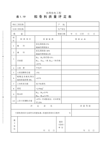 表1.19 粗 骨 料 质 量 评 定 表