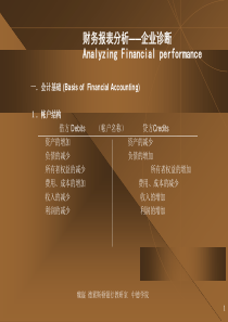 财务报表分析——企业诊断