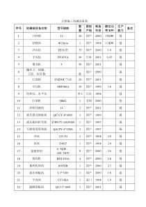 幕墙工程主要施工机械设备表