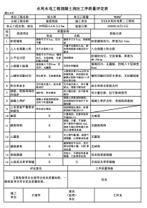 表1.5-5 混凝土浇筑工序质量评定表（例表）