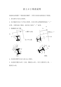 表2.6-2 平面闸门主轨、侧轨安装质量评定表填表说明