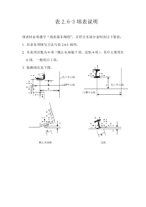 表2.6-3 平面闸门侧止水座板、反轨安装质量评定表填表说明