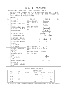 表2.14-4 桥架和大车行走机构安装质量评定表填表说明